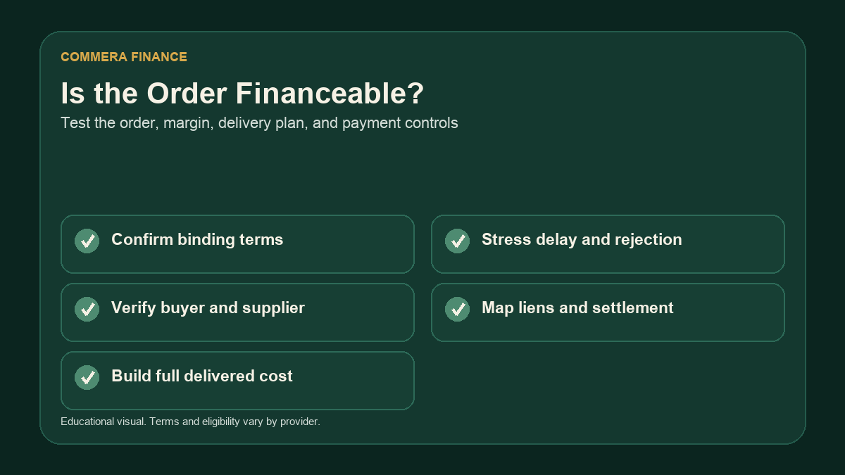 Checklist for confirming order terms, verifying parties, calculating delivered cost, stress testing delays, and mapping settlement.